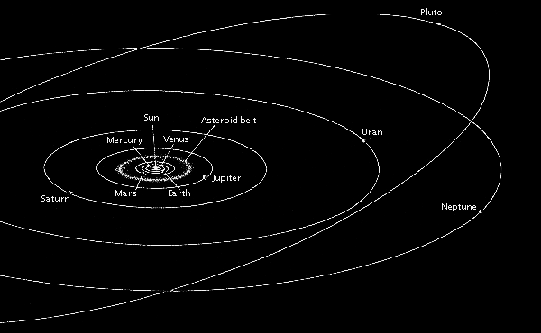 Solar System Orbiting