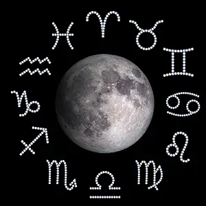 Moon in zodiac signs